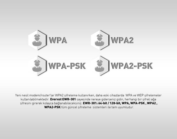 Everest Ewr-301 Kablosuz 300 Mbps Router Repeater+Access Point+Bridge