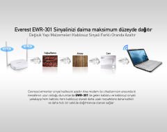 Everest Ewr-301 Kablosuz 300 Mbps Router Repeater+Access Point+Bridge