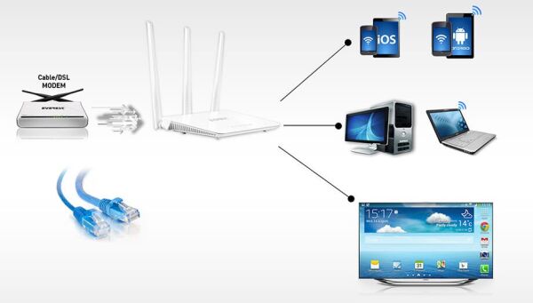 Everest EWR-F303 300Mbps 2.4Ghz 1Xwan+3Xlan Port Wireless Router