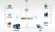 Everest EWR-F303 300Mbps 2.4Ghz 1Xwan+3Xlan Port Wireless Router