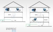 Everest EWR-F303 300Mbps 2.4Ghz 1Xwan+3Xlan Port Wireless Router