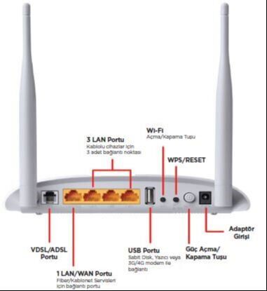 D-Smart Net Td-W9970 300 Mbps Kablosuz N Usb Vdsl/Adsl Modem Router (Tp-Lınk) 